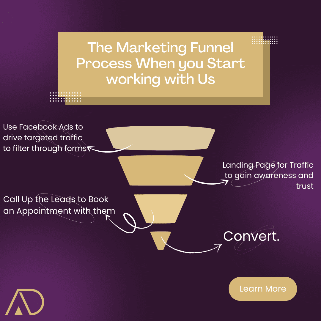 The Marketing Funnel Process